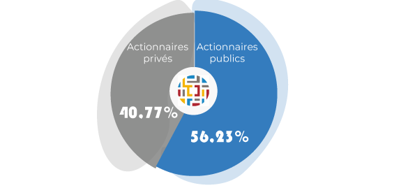 diagramme-repartition-SEM