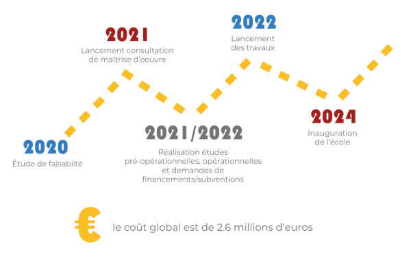 visuel_budget_ecoleMONTOURS